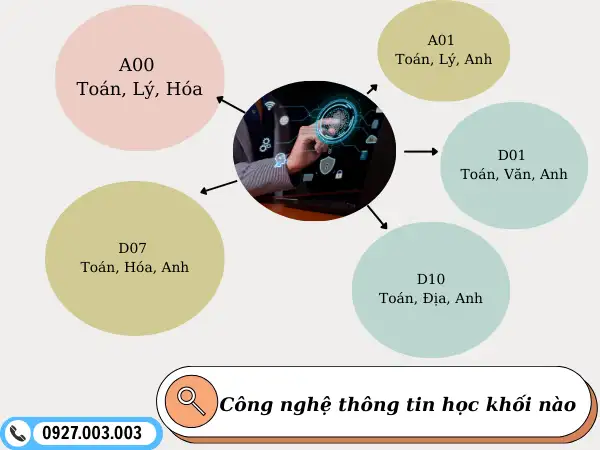 Khối ngành công nghệ thông tin