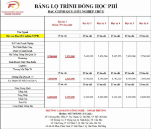 cao dang cong nghe thong tin