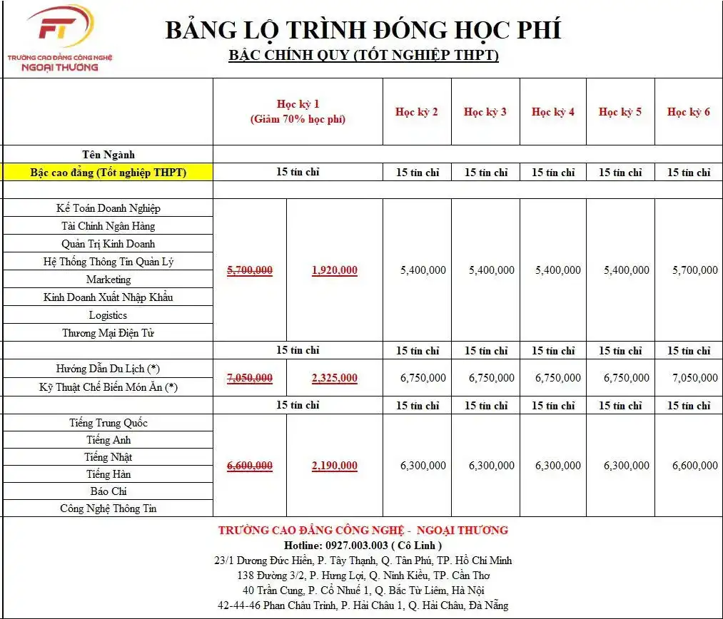hoc phi van bang 2 cong nghe thong tin