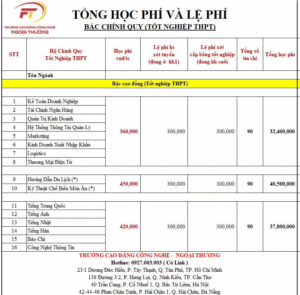 cao dang ngan hang cao dang ngan hang