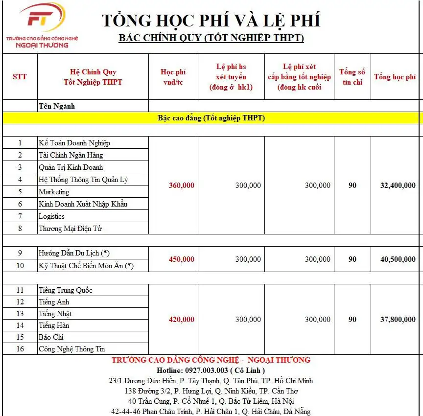 thương mai dien tu