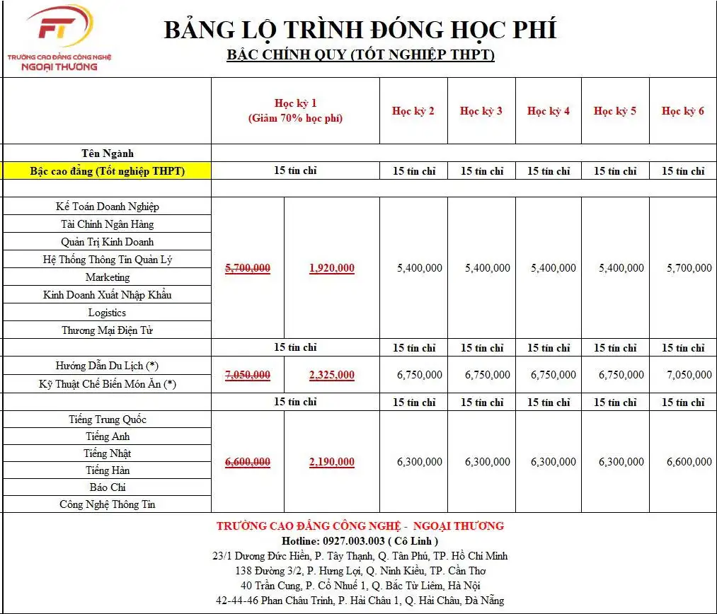 thuong mại dien tu