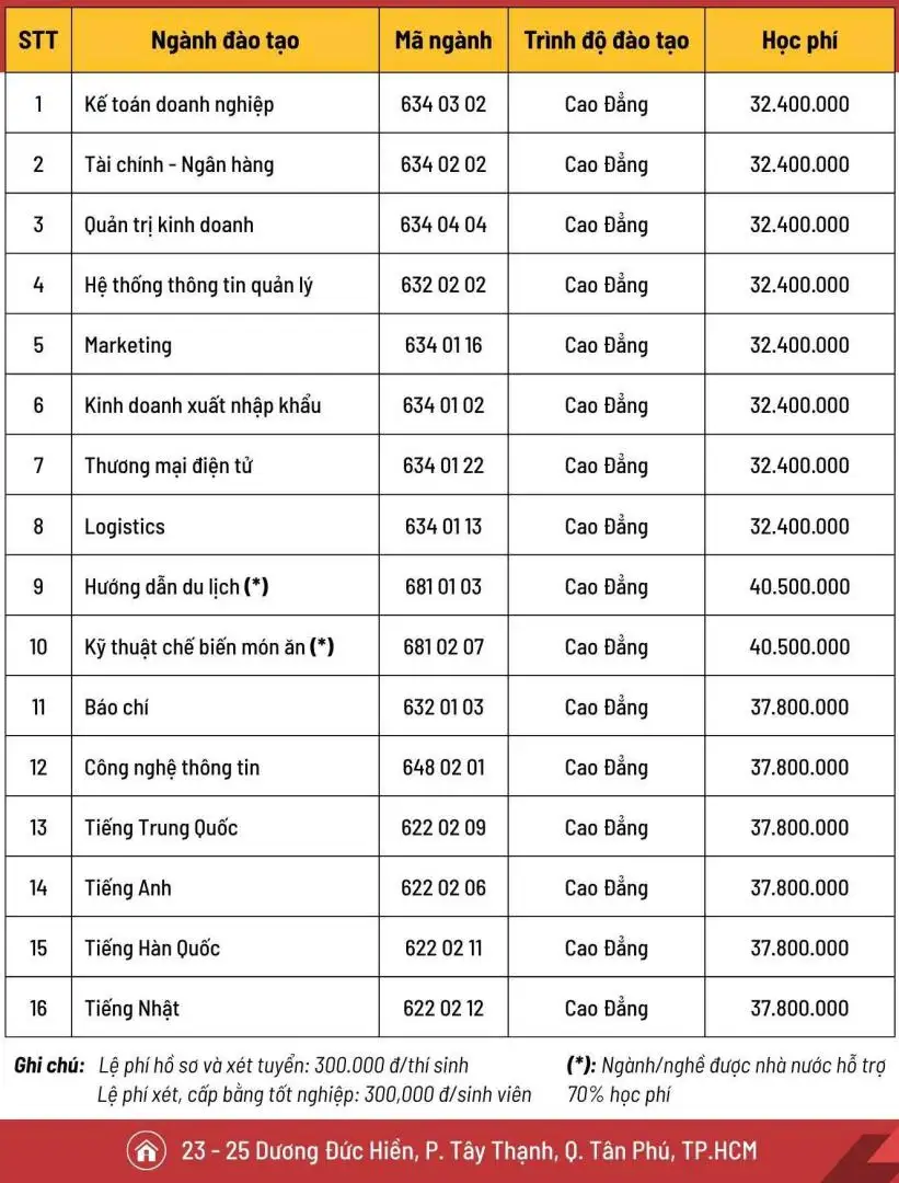 truong cao dang cong nghe ngoai thuong hoc phi truong cao dang cong nghe ngoai thuong hoc phi