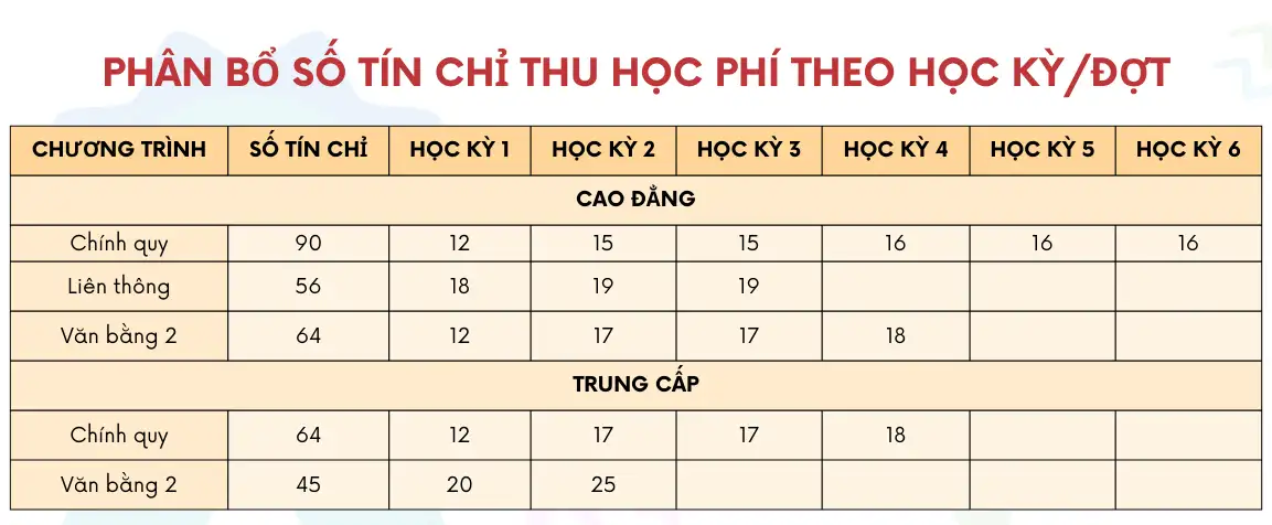Học phí Trung cấp Kế toán